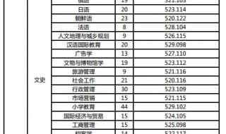 天津中考录取分数线