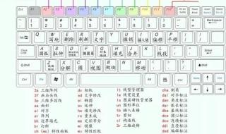 电脑截屏快捷键怎么操作