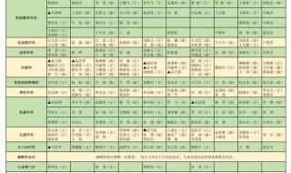 山西中考时间2023年时间表 山西中考时间2023年时间表