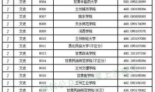 甘肃省各大学录取分数线