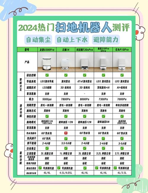 给扫地机器人写回忆录(给扫地机器人写回忆录怎么写)