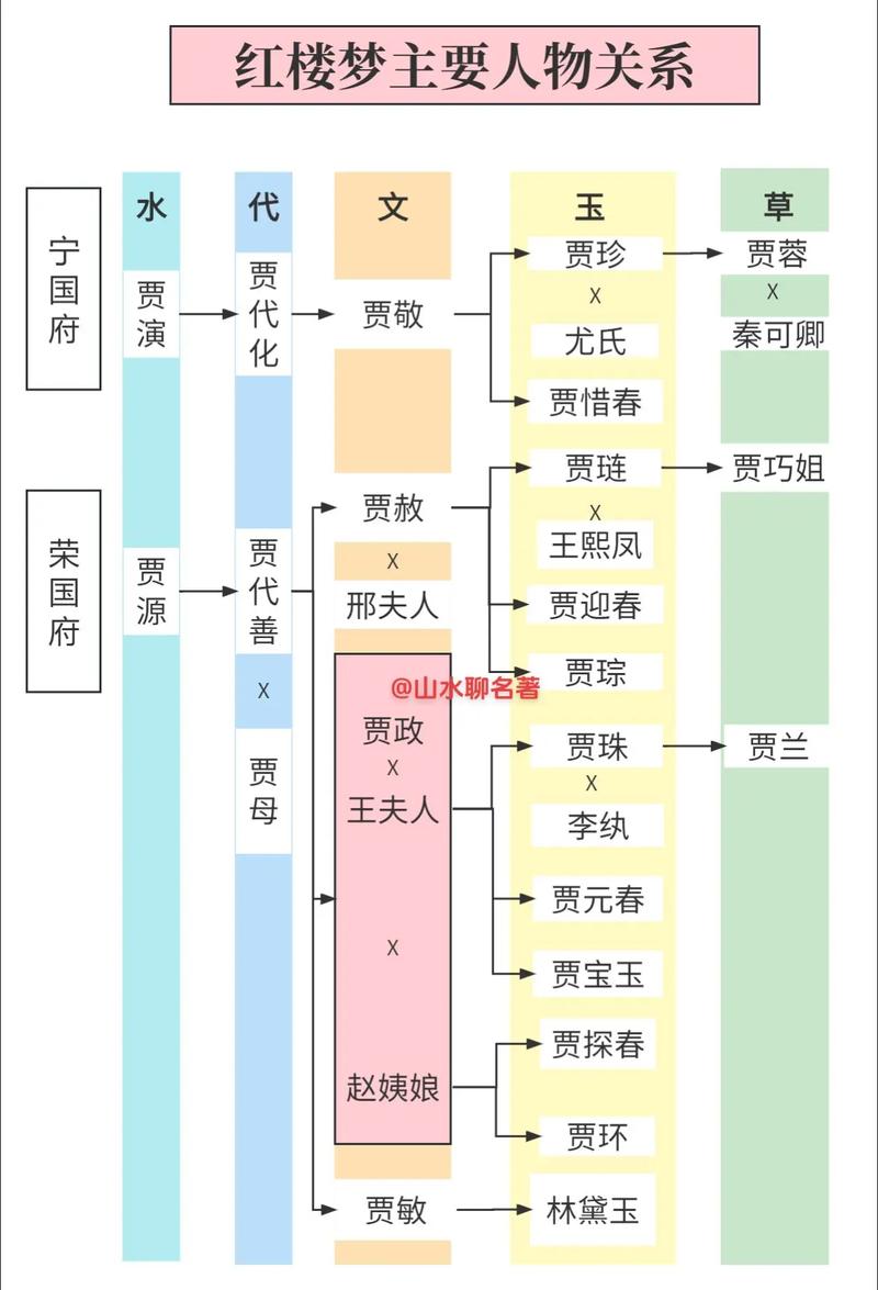 用大数据分析红楼梦人物关系（红楼梦人物关系说明）