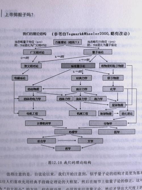 当甲方需求遇上量子力学（量子力学方程的建立需要满足的条件）