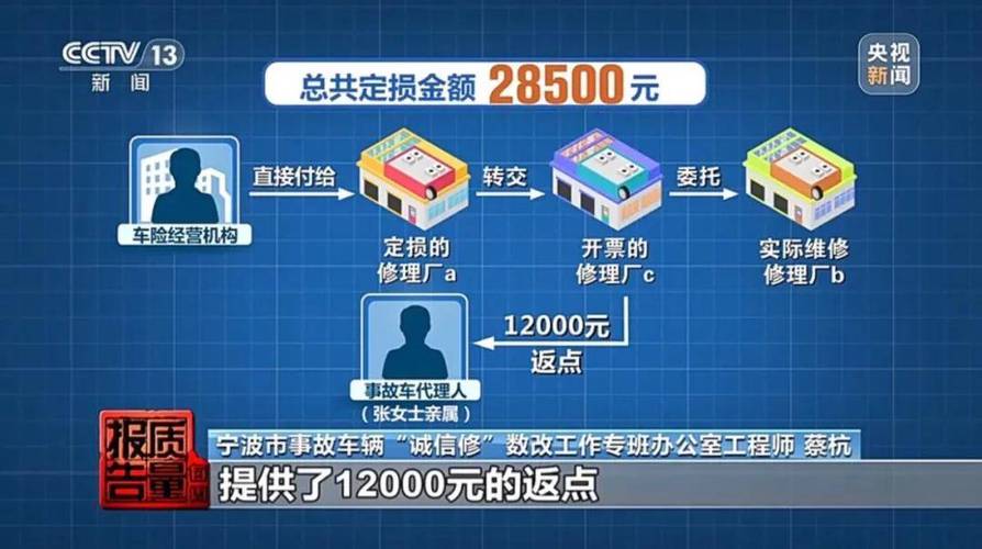 给黑洞买保险的理赔流程（黑洞投资做什么的）