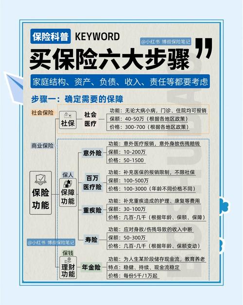 给黑洞买保险的理赔流程（黑洞投资做什么的）