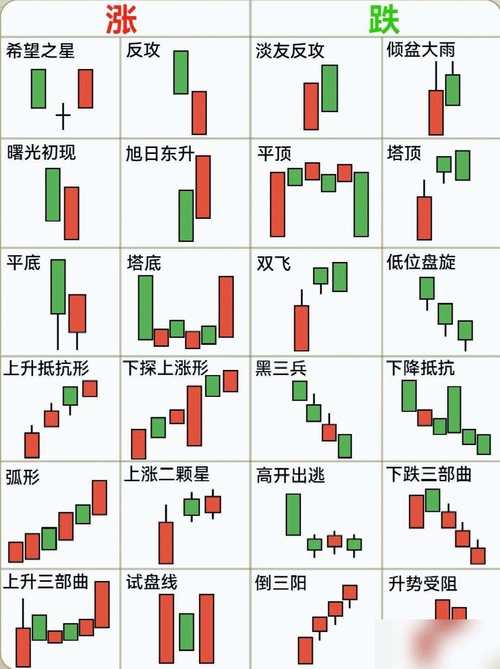 用股市K线图分析星座运势(股市k线的认识和使用方法)