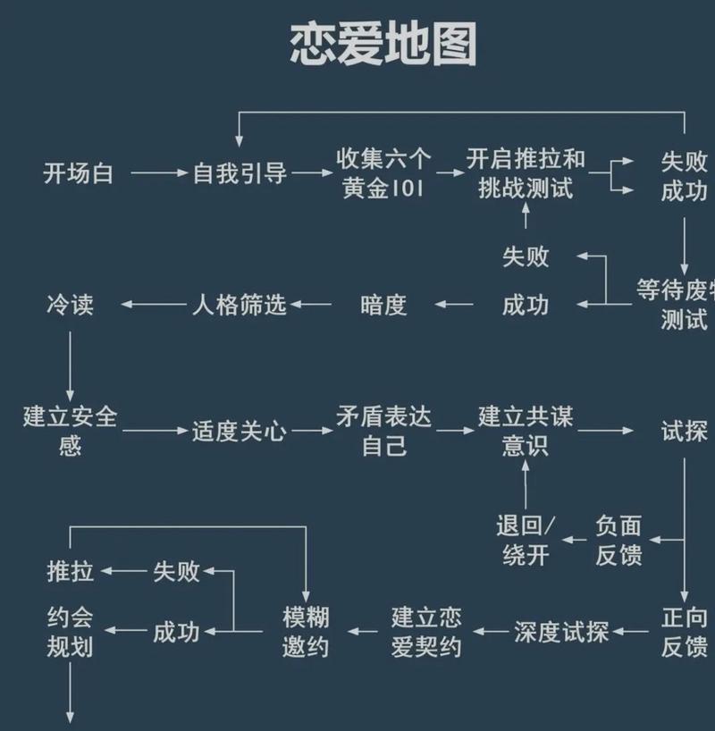 拓扑学优化恋爱路线（拓扑优化算例）