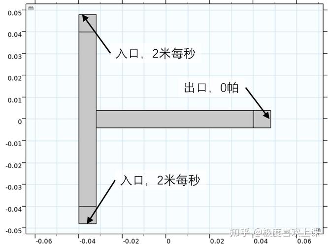 拓扑学优化恋爱路线（拓扑优化算例）