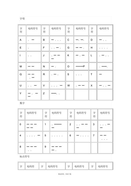 用摩斯电码点外卖的实操（摩斯电码发送规则）