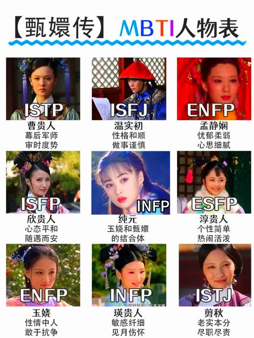 用MBTI给《甄嬛传》角色配对（甄嬛人格）