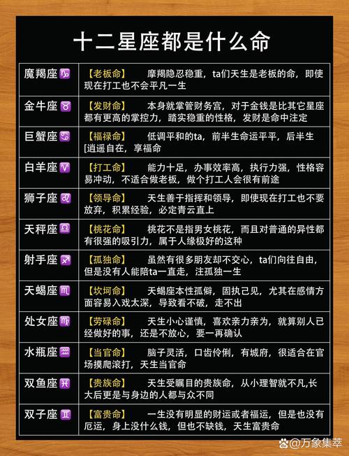 星座信仰的统计学基础(星座算信仰吗)