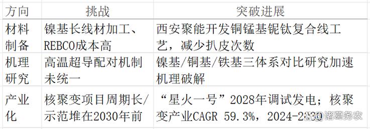 室温超导材料最新突破（室温超导是什么意思）