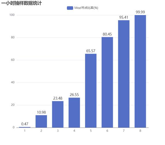 经济学模型预测僵尸爆发（预测经济趋势用什么模型）