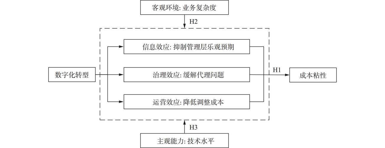 经济学模型预测僵尸爆发（预测经济趋势用什么模型）