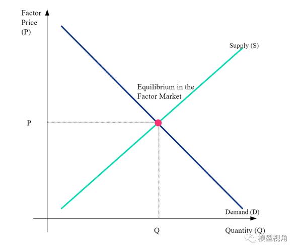 经济学模型预测僵尸爆发（预测经济趋势用什么模型）