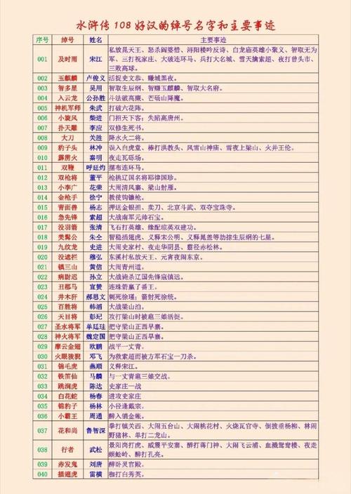 用星座解读水浒108将（水浒传108位好汉的星座名）