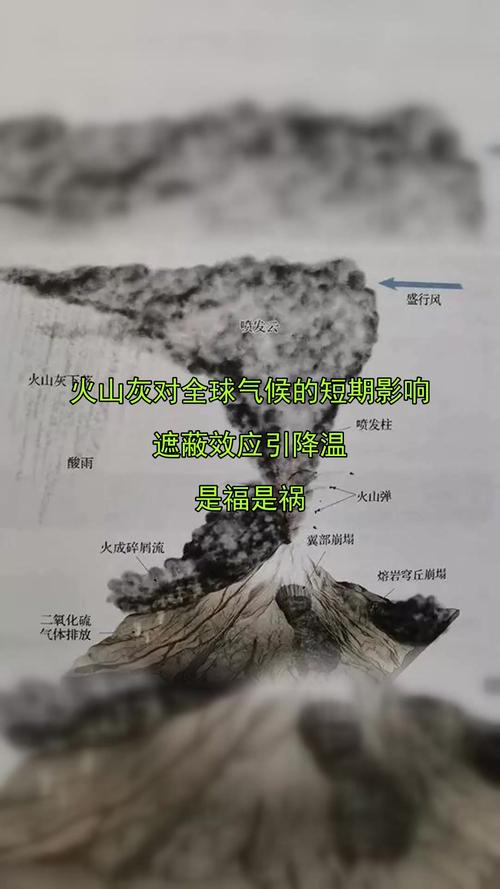 火山灰制造永久性云朵（火山灰制造永久性云朵的原理）