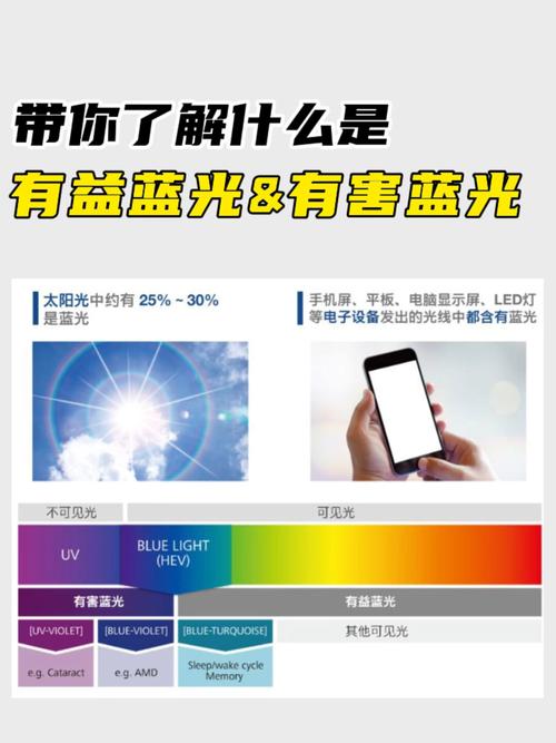 手机屏幕蓝光危害量级（手机蓝光屏和普通屏有什么区别?）