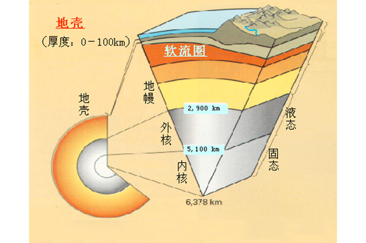 地震前岩石发出的次声波(地震波在什么的岩石中传播较快?)