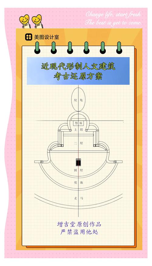 用考古学方法调查UFO(考古发掘方法)