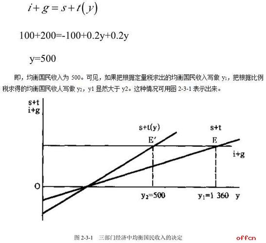 经济学模型预测外星文明的简单介绍