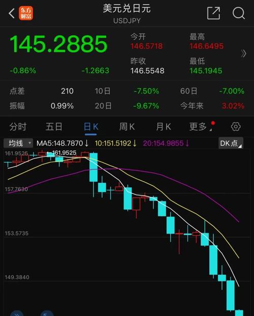 混沌理论预测股市崩盘（混沌理论股票）