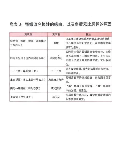 甄嬛传宫斗技能现代转化率（甄嬛传现象级）