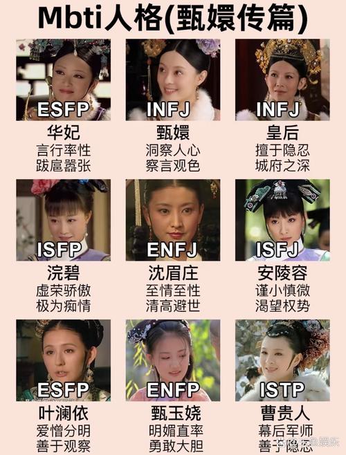 用MBTI给《甄嬛传》角色配对（甄嬛传每个人的性格）