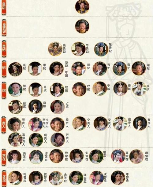 用MBTI给《甄嬛传》角色配对（甄嬛传每个人的性格）