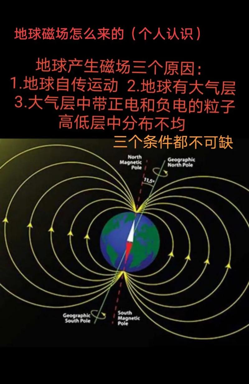 地球磁场翻转倒计时（地球磁场转向）