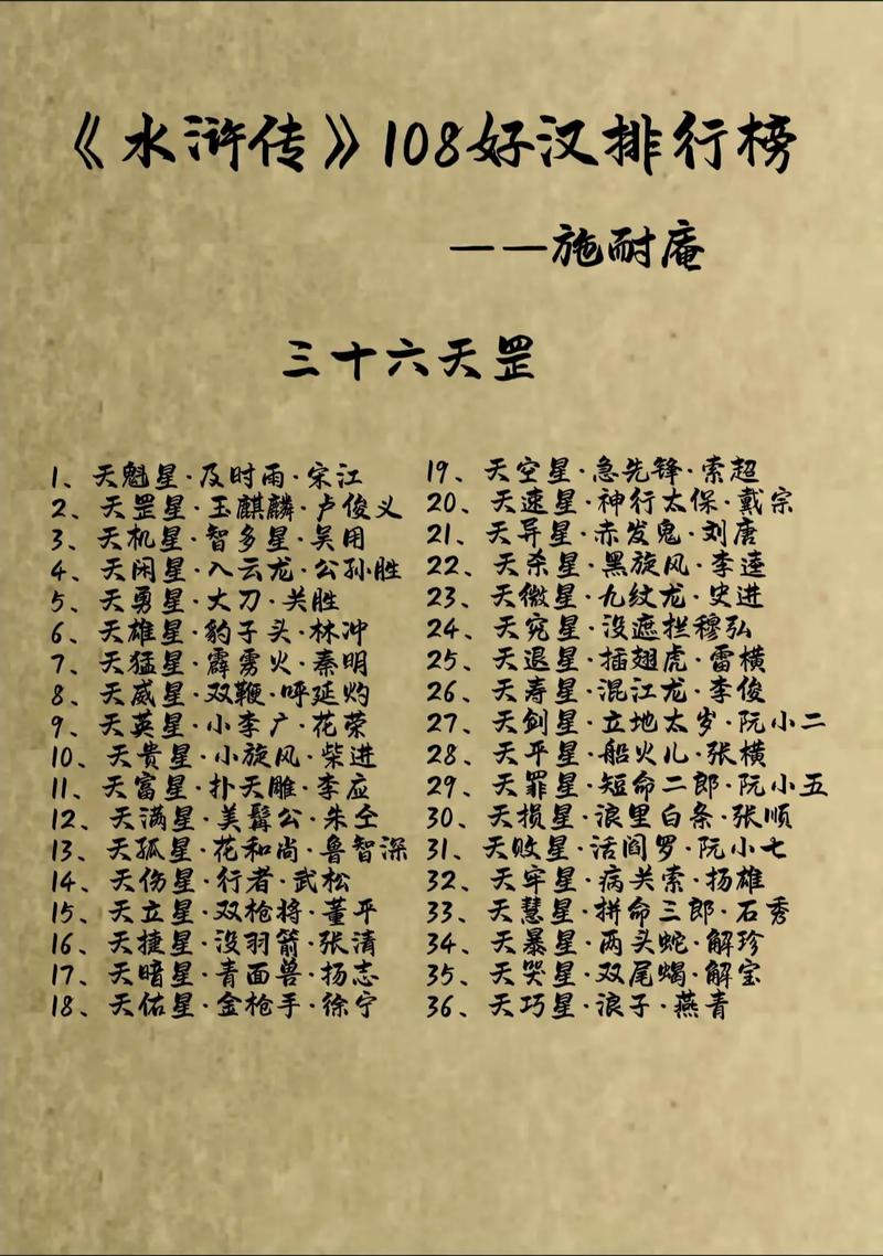 用星座解读水浒108将（水浒 星座）