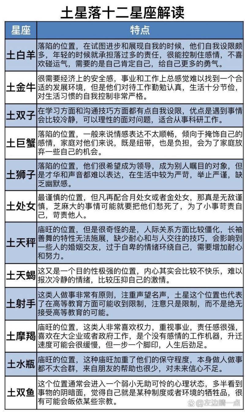 用星座解读水浒108将（水浒 星座）