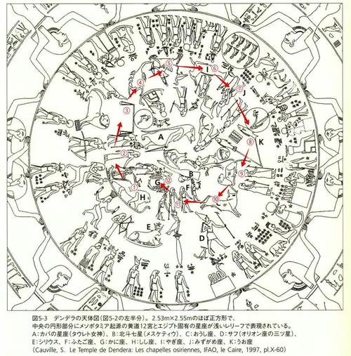 埃及金字塔的星图对齐（埃及金字塔图形）