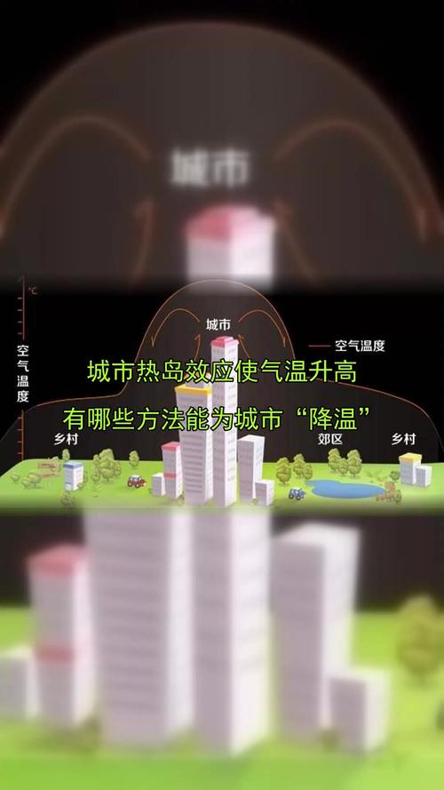 城市热岛引发局部降雨（城市热岛效应会不会增加城市降水）