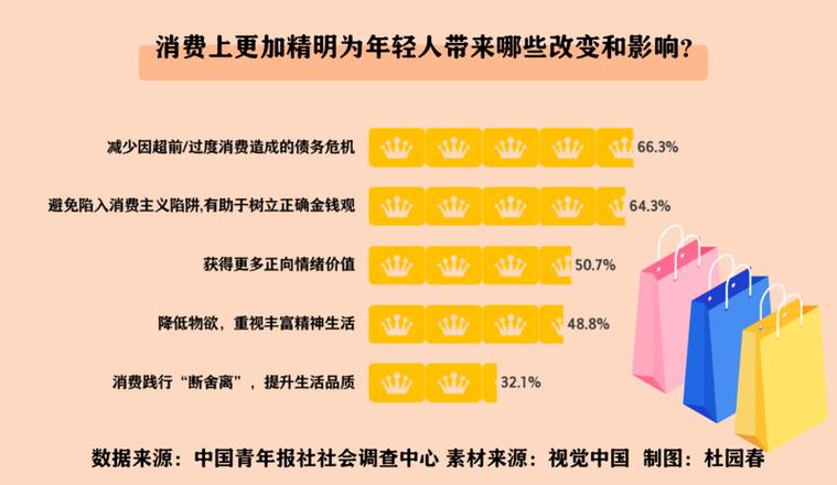 当代年轻人反向消费指南（写一则反映当今年轻人消费观的市场调查报告）