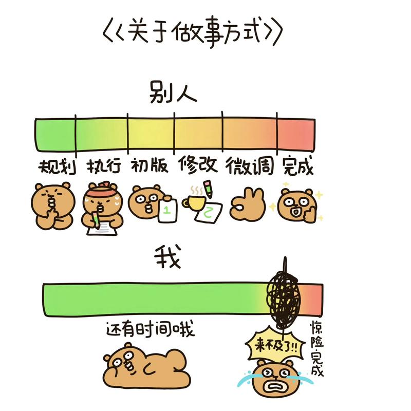 拖延症的大脑奖励机制（拖延症 聪明）