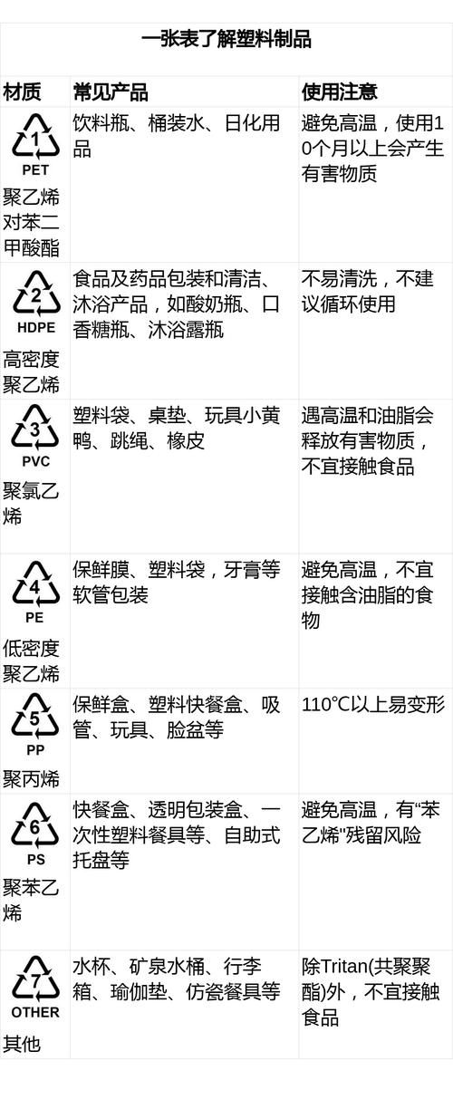 塑料瓶底的数字密码（塑料瓶底数字几可以重复使用）