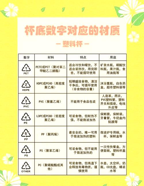 塑料瓶底的数字密码（塑料瓶底数字几可以重复使用）