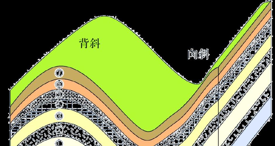 喜马拉雅山的岩石档案（喜马拉雅山的地质构造）