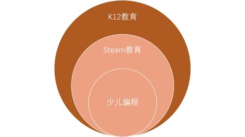 用编程思维养宠物（培养编程思维的书推荐）