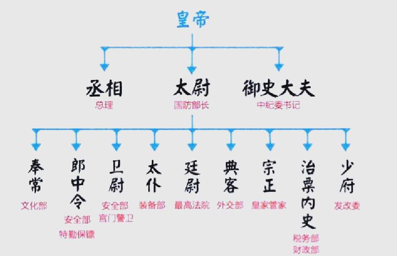给秦始皇解释互联网思维（秦始皇思路）