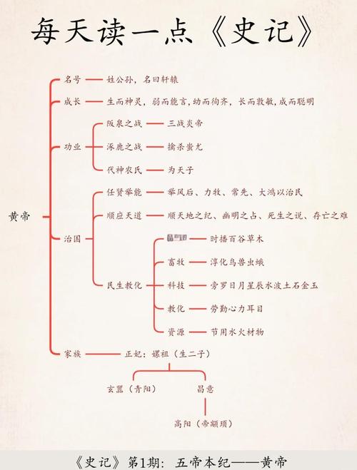 给秦始皇解释互联网思维（秦始皇思路）
