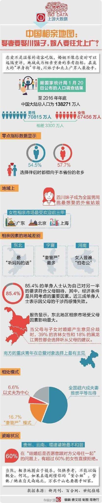 相亲市场上的区块链原理（相亲婚恋市场价值）