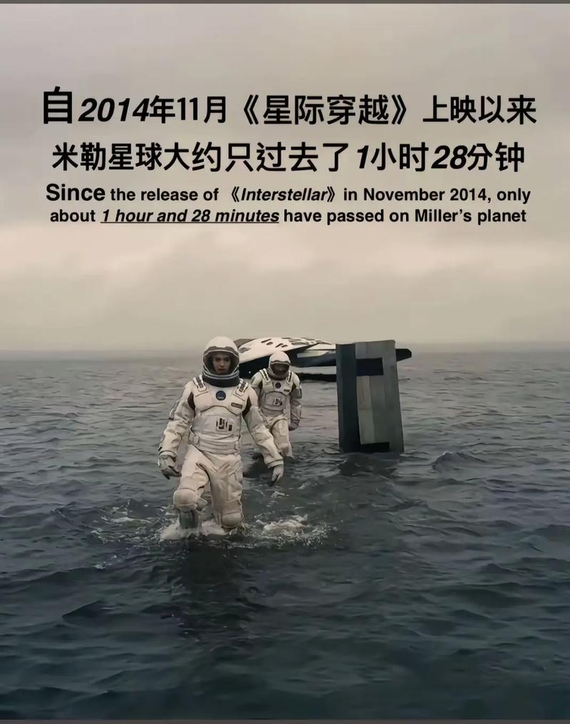 用相对论解释《星际穿越》（相对论穿越时空）