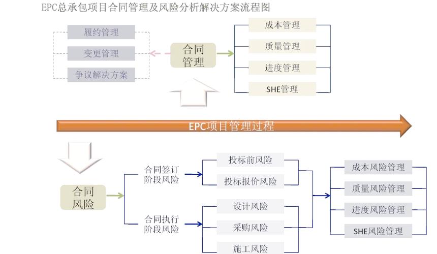 用项目管理法治理西游记（在项目管理中的运用）