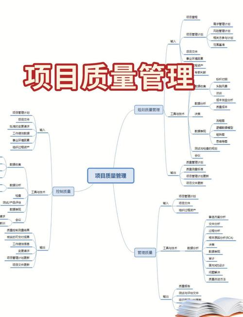 用项目管理法治理西游记（在项目管理中的运用）