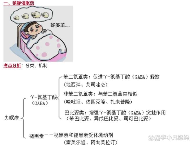 脑脊液冲洗睡眠的机制（脑脊液冲洗睡眠的机制是什么）