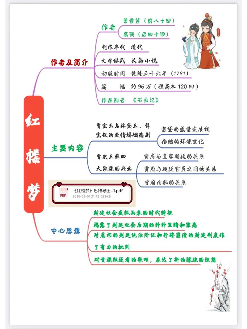 用地质学分析《红楼梦》的简单介绍