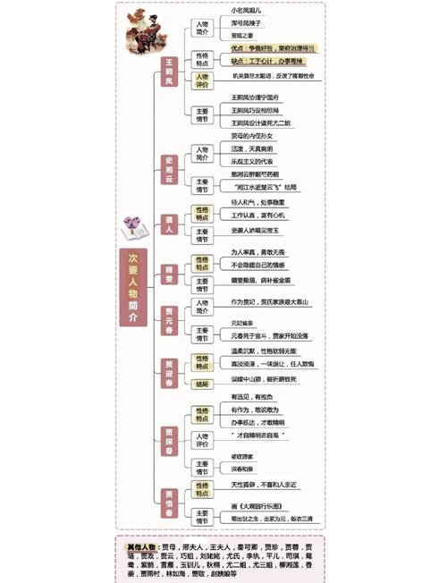 用地质学分析《红楼梦》的简单介绍