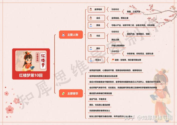 用地质学分析《红楼梦》的简单介绍